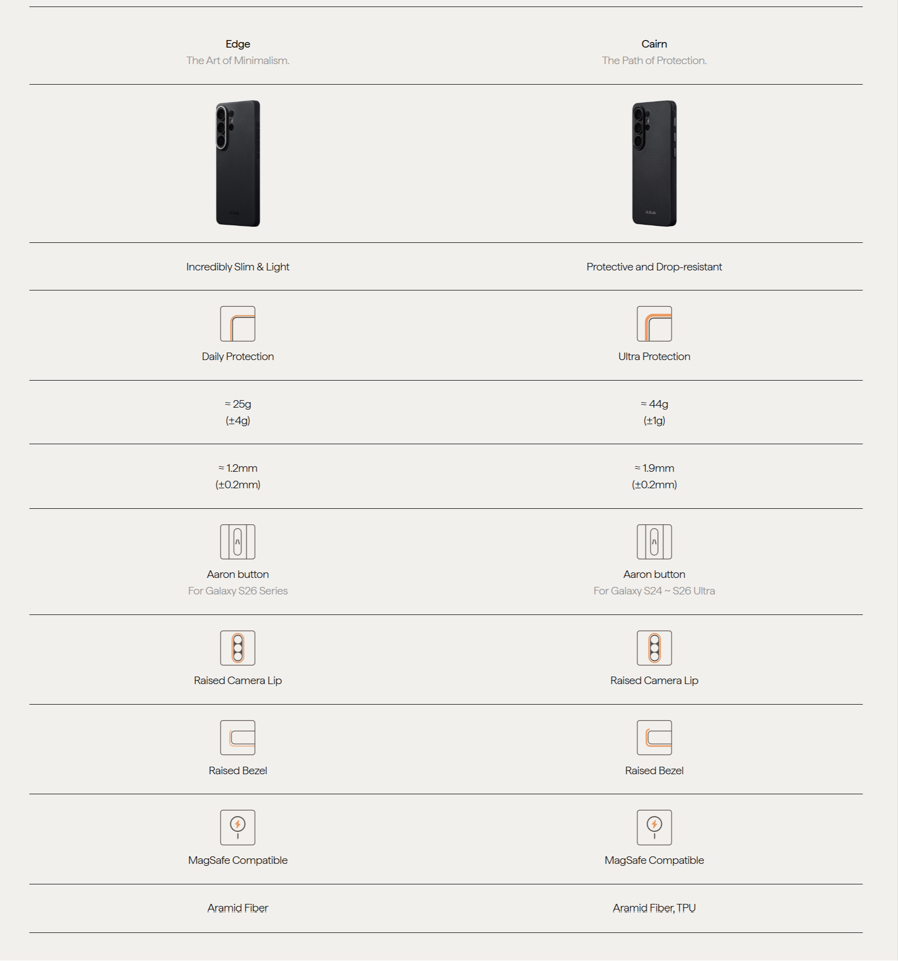 Product comparison chart for a phone case with features listed.